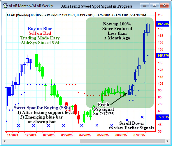 AbleTrend Trading Software ALAB chart
