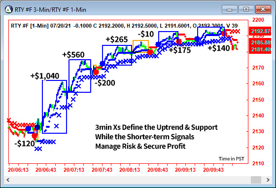 AbleTrend Trading Software RTY chart