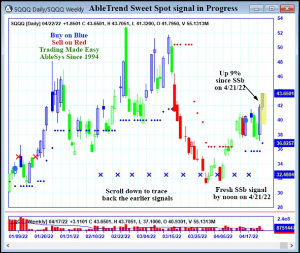 AbleTrend Trading Software SQQQ chart