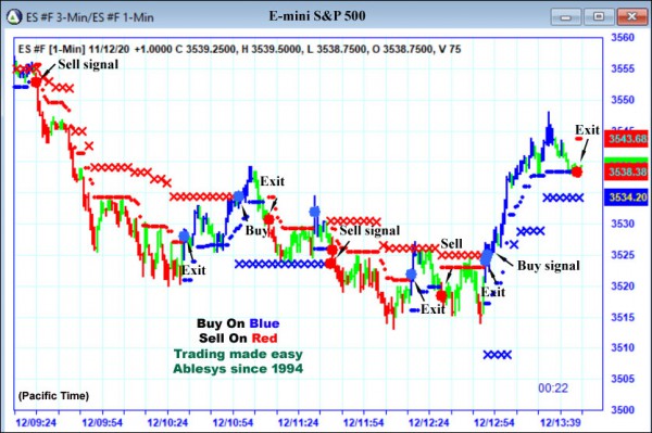 AbleTrend Trading Software ES chart