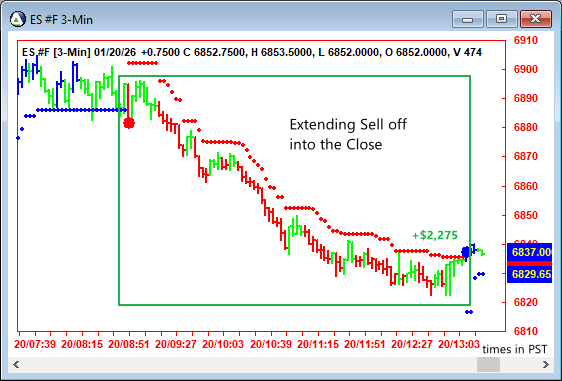 AbleTrend Trading Software ES chart