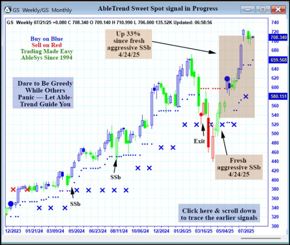 AbleTrend Trading Software GS chart