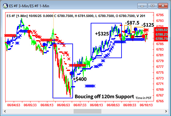 AbleTrend Trading Software ES chart