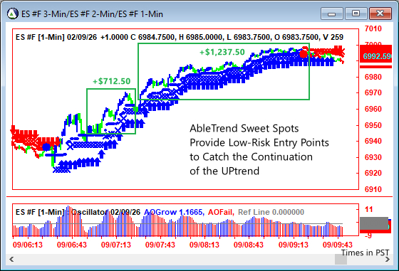 AbleTrend Trading Software ES chart
