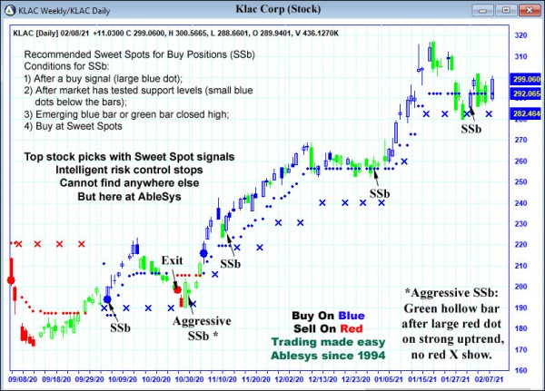 AbleTrend Trading Software KLAC chart