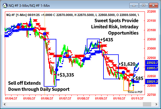 AbleTrend Trading Software NQ chart