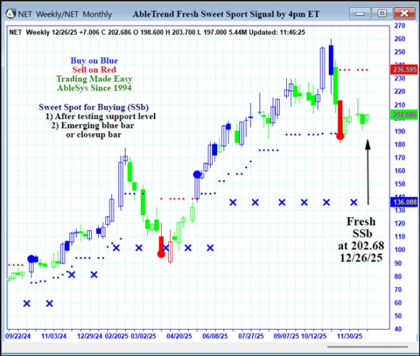 AbleTrend Trading Software NET chart