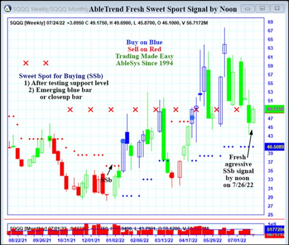 AbleTrend Trading Software SQQQ chart