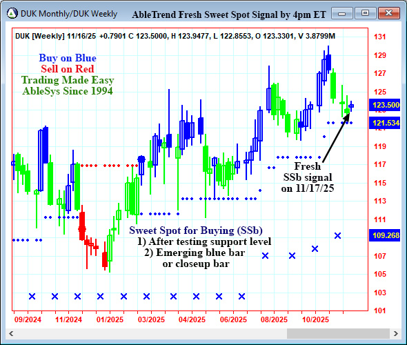 AbleTrend Trading Software DUK chart