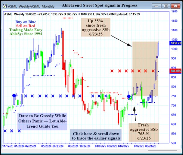 AbleTrend Trading Software ASML chart