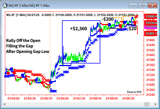 AbleTrend Trading Software NQ chart
