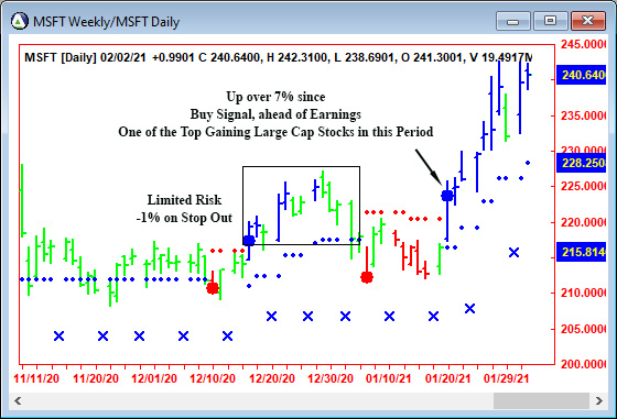 AbleTrend Trading Software MSFT chart