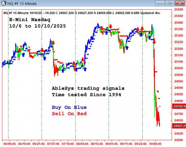 AbleTrend Trading Software NQ chart