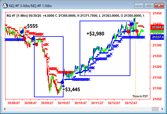 AbleTrend Trading Software NQ chart