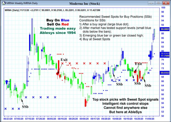 AbleTrend Trading Software MRNA chart
