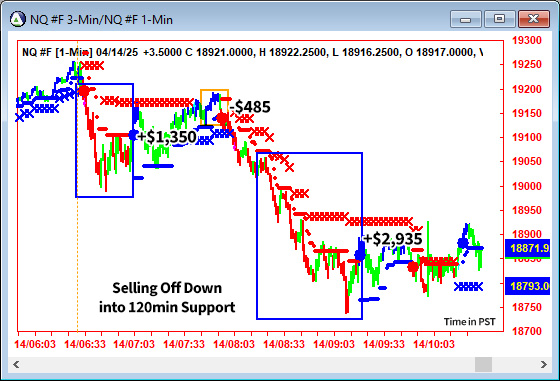 AbleTrend Trading Software NQ chart