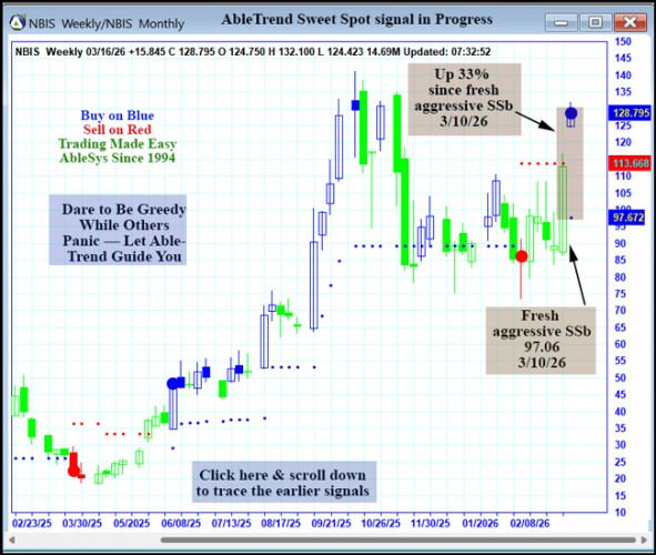 AbleTrend Trading Software NBIS chart