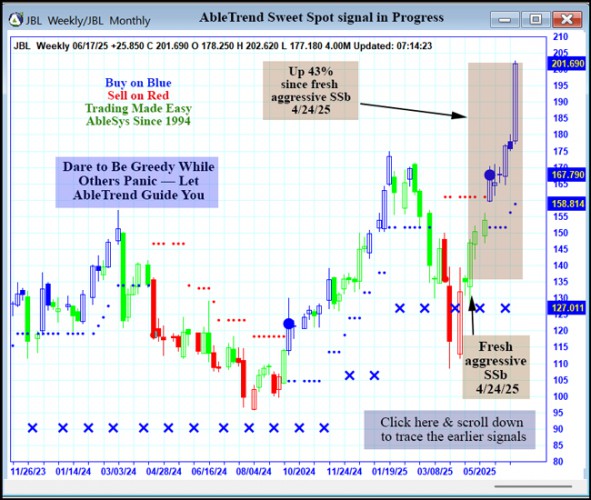 AbleTrend Trading Software JBL chart