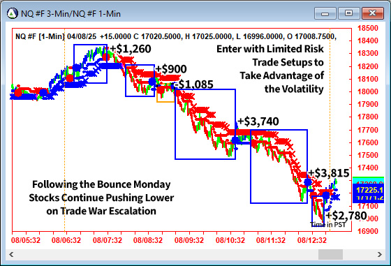 AbleTrend Trading Software NQ chart