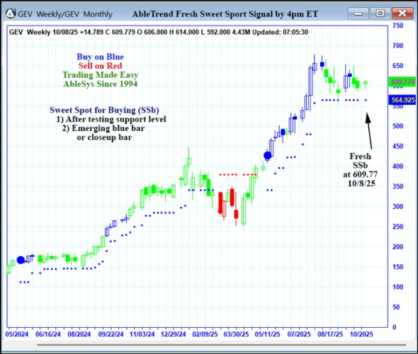 AbleTrend Trading Software GEV chart