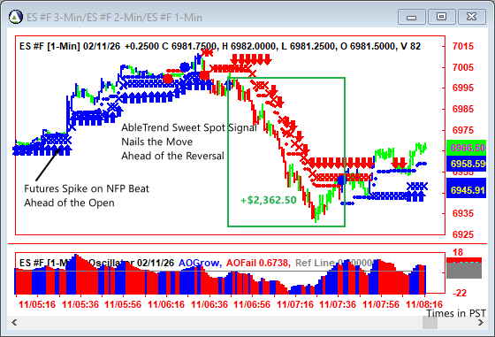 AbleTrend Trading Software ES chart