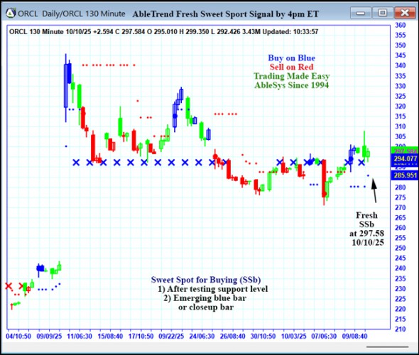 AbleTrend Trading Software ORCL chart
