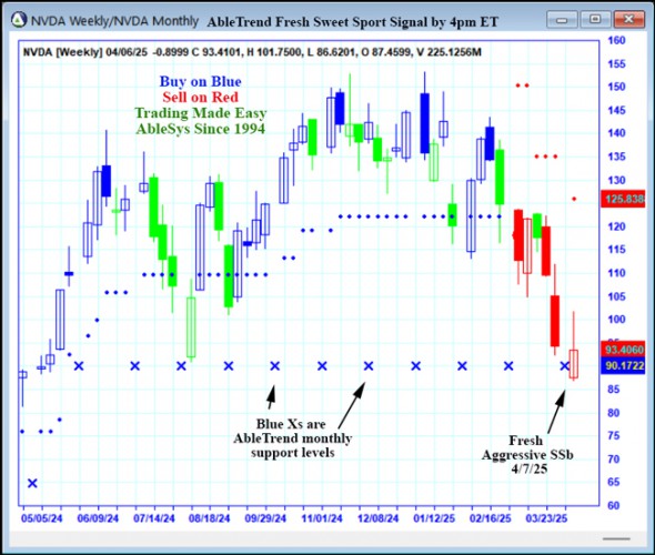 AbleTrend Trading Software NVDA chart