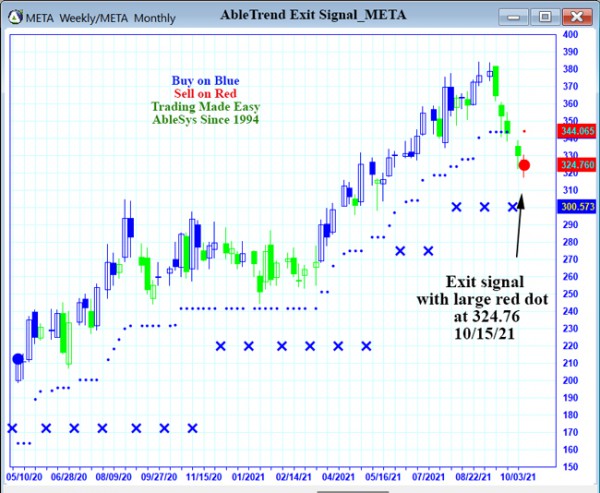 AbleTrend Trading Software META chart