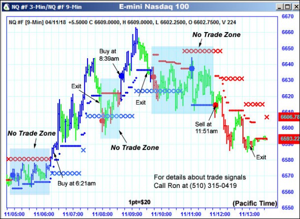 AbleTrend Trading Software NQ chart