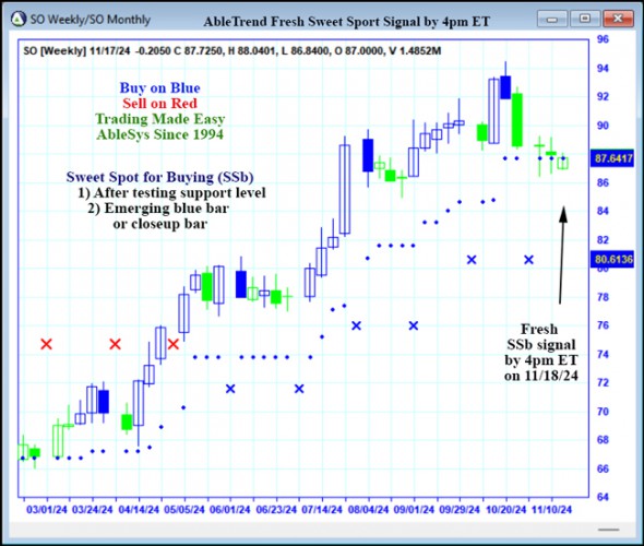 AbleTrend Trading Software SO chart