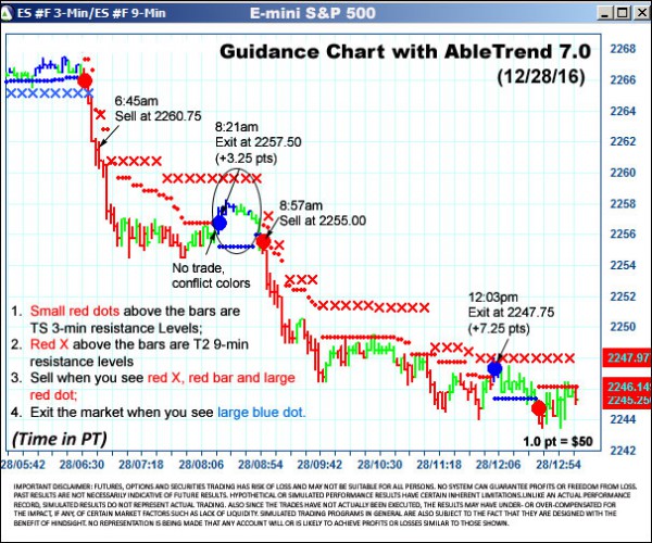 AbleTrend Trading Software ES chart