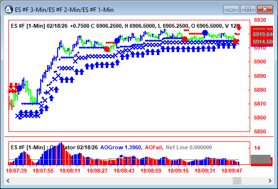 AbleTrend Trading Software ES chart
