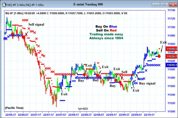 AbleTrend Trading Software NQ chart
