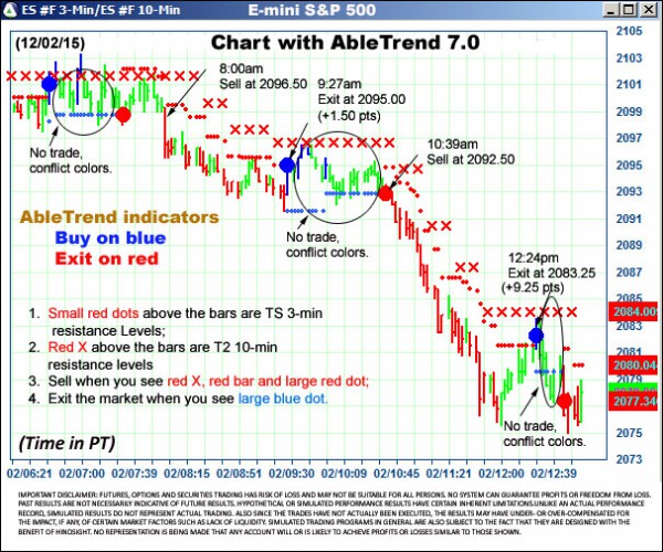AbleTrend Trading Software ES chart