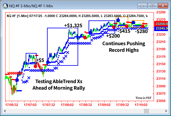 AbleTrend Trading Software NQ chart