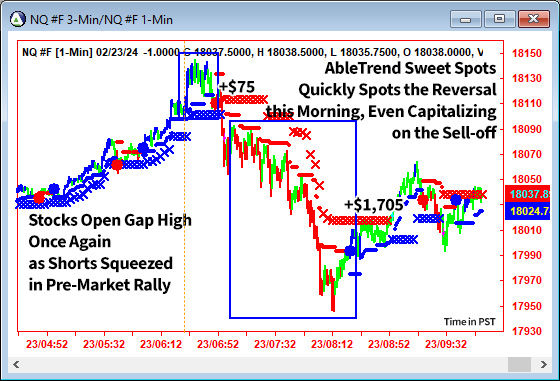 AbleTrend Trading Software NQ chart