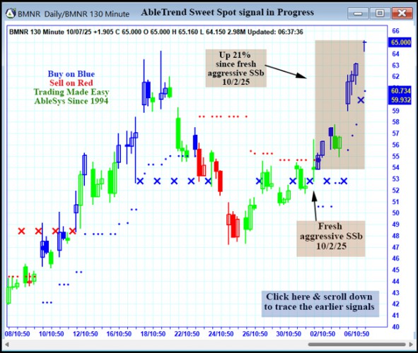 AbleTrend Trading Software BMNR chart