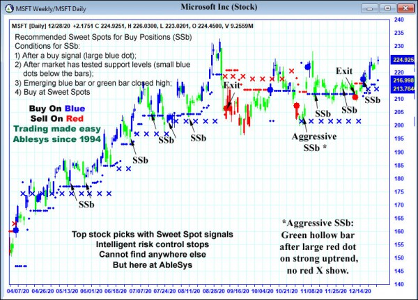 AbleTrend Trading Software MSFT chart