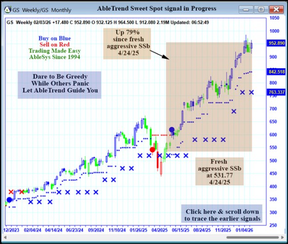AbleTrend Trading Software GS chart