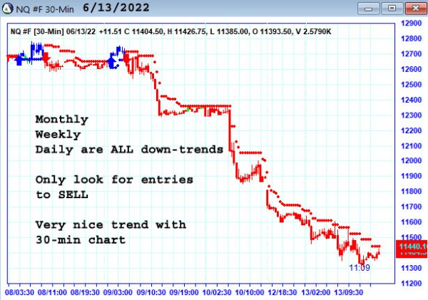 AbleTrend Trading Software NQ chart