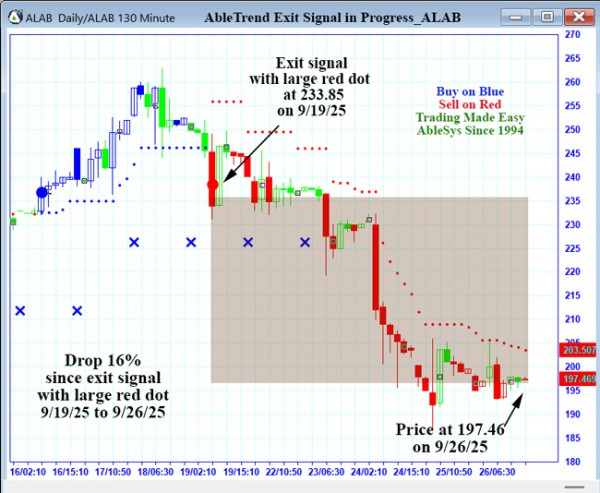 AbleTrend Trading Software ALAB chart
