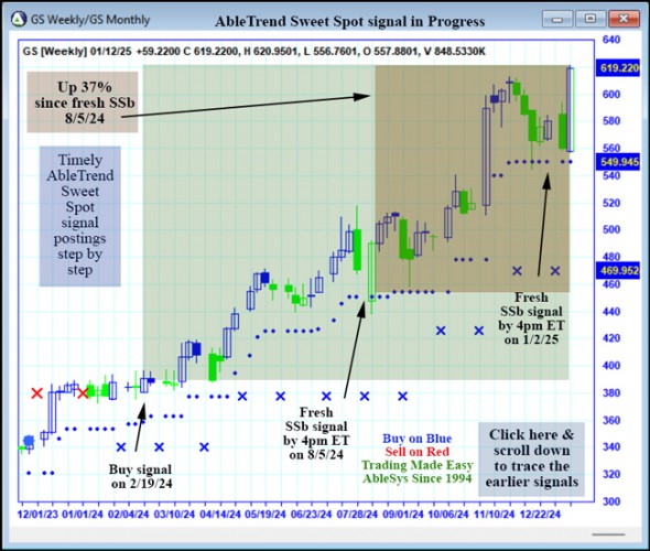 AbleTrend Trading Software GS chart