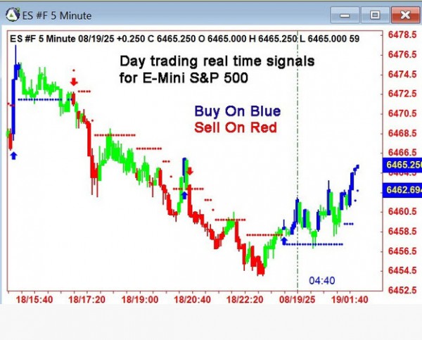 AbleTrend Trading Software ES chart