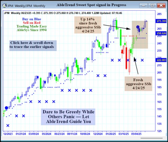 AbleTrend Trading Software JPM chart