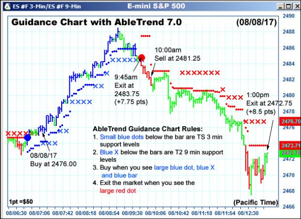 AbleTrend Trading Software ES chart