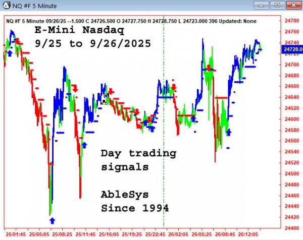 AbleTrend Trading Software NQ chart