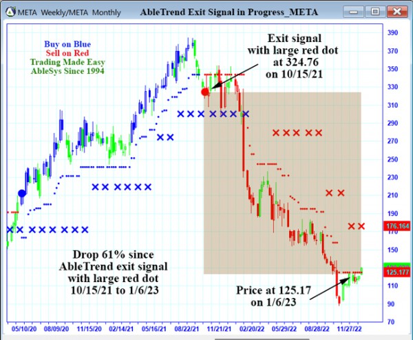 AbleTrend Trading Software META chart