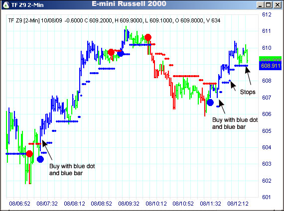 AbleTrend Trading Software TF chart