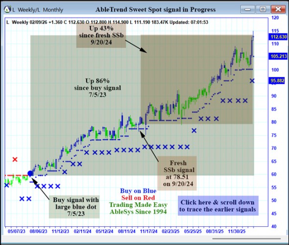 AbleTrend Trading Software L chart