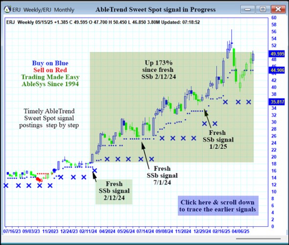 AbleTrend Trading Software ERJ chart